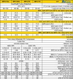 טבלת השוואה משאבות חום